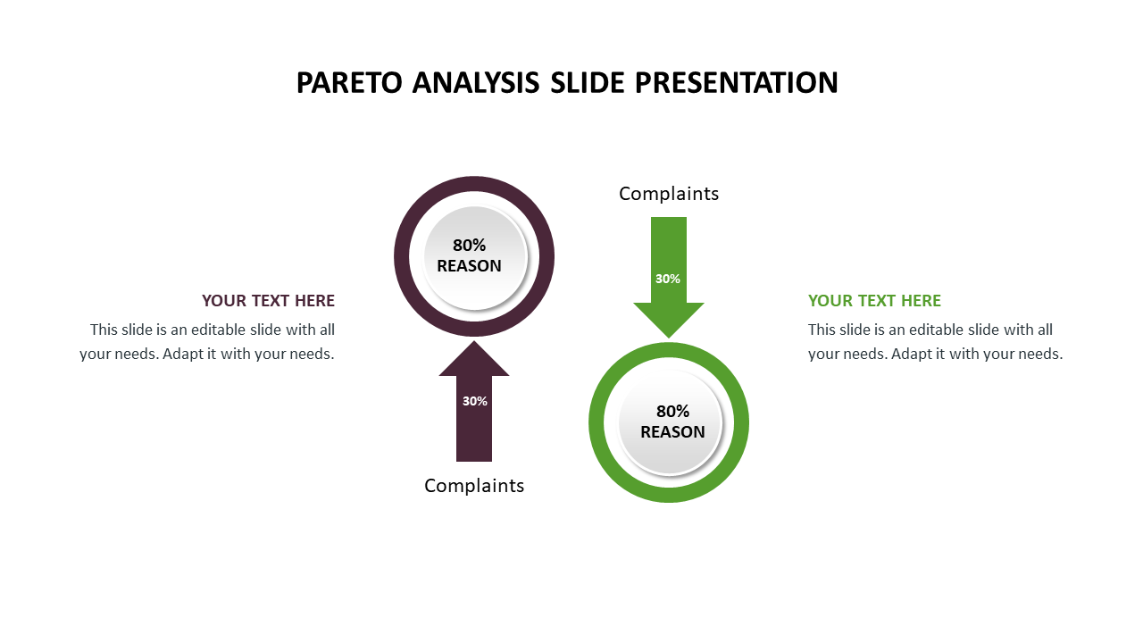 pareto analysis slide presentation